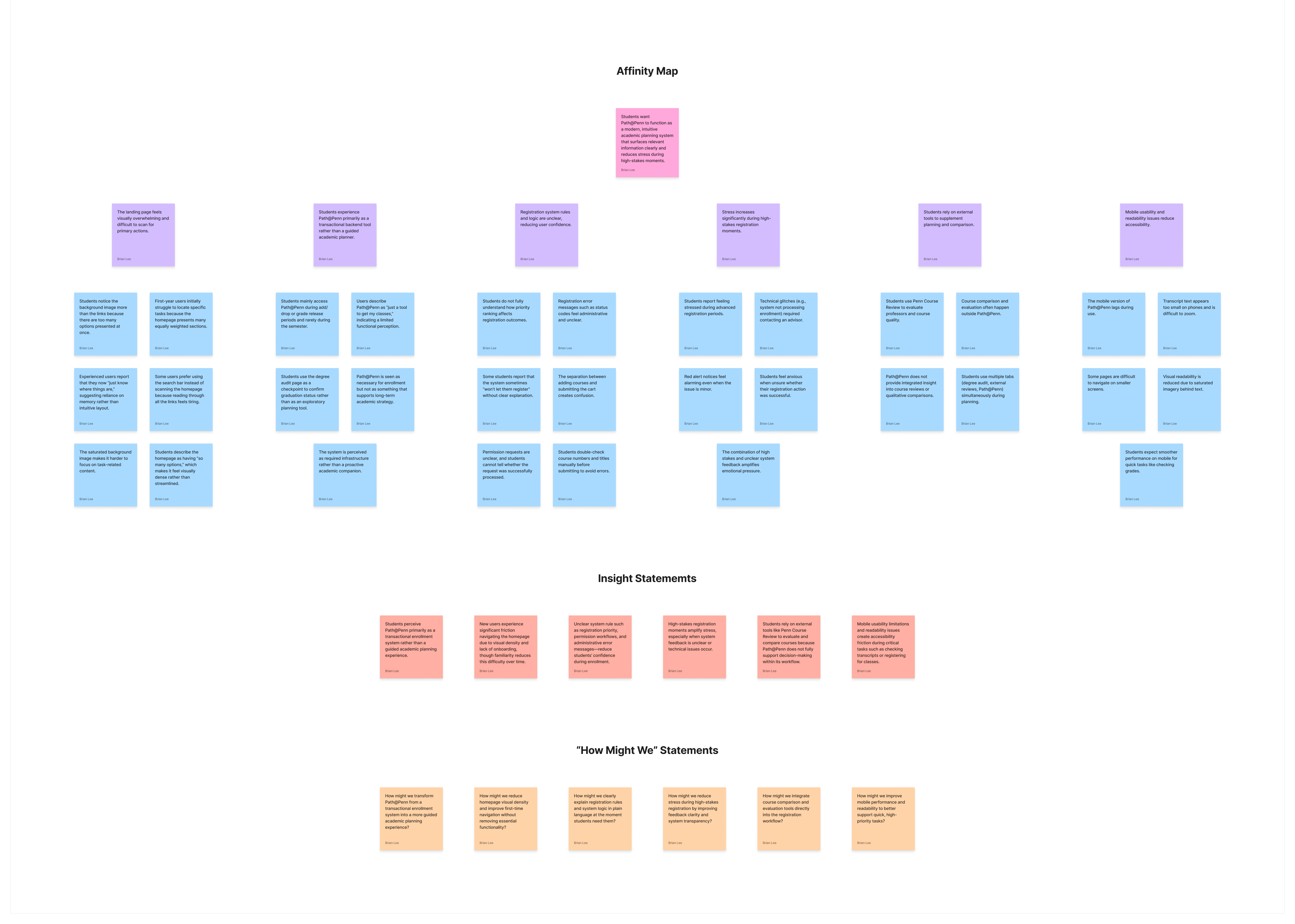 User interview session notes