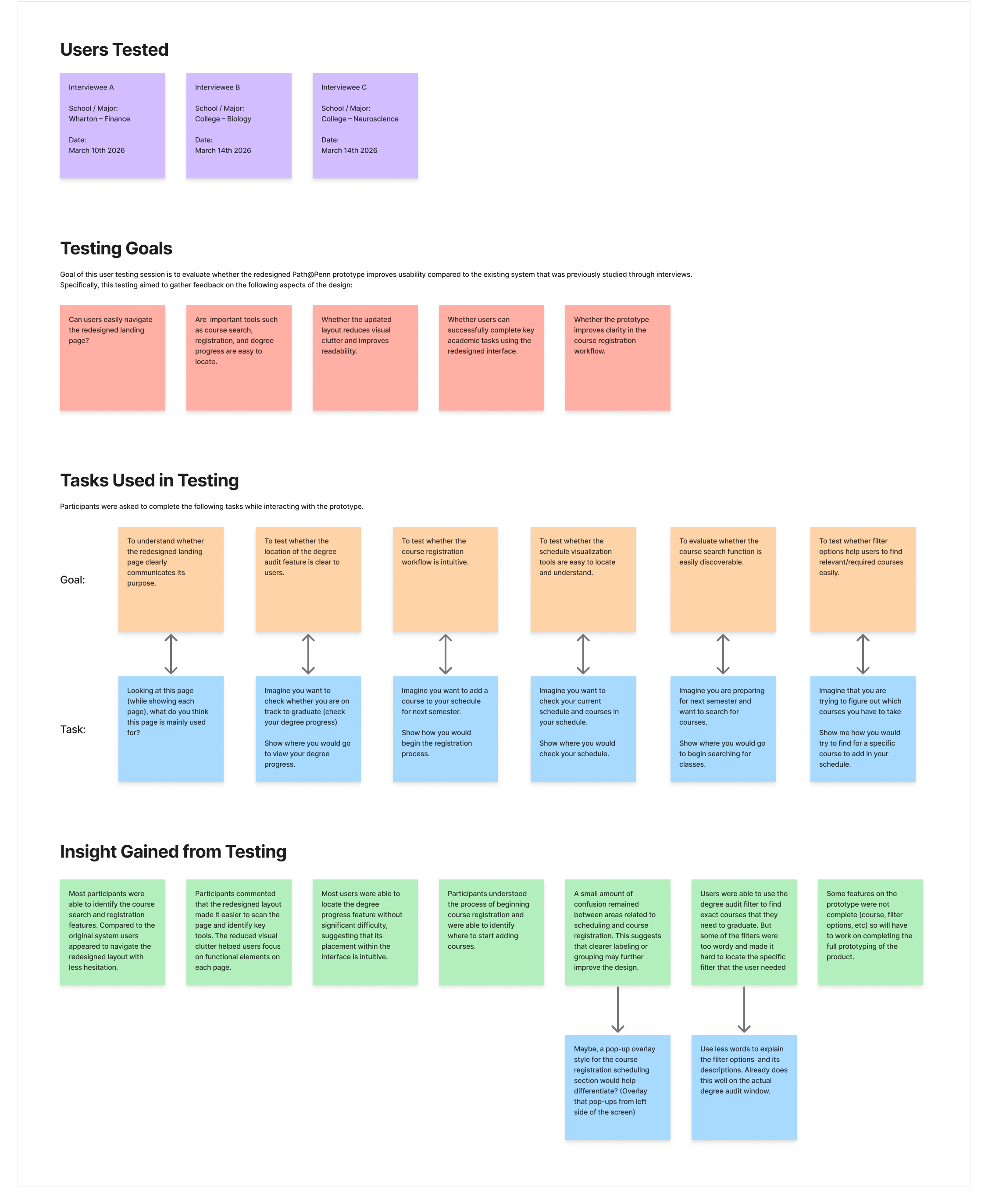 User testing session — task completion with think-aloud protocol