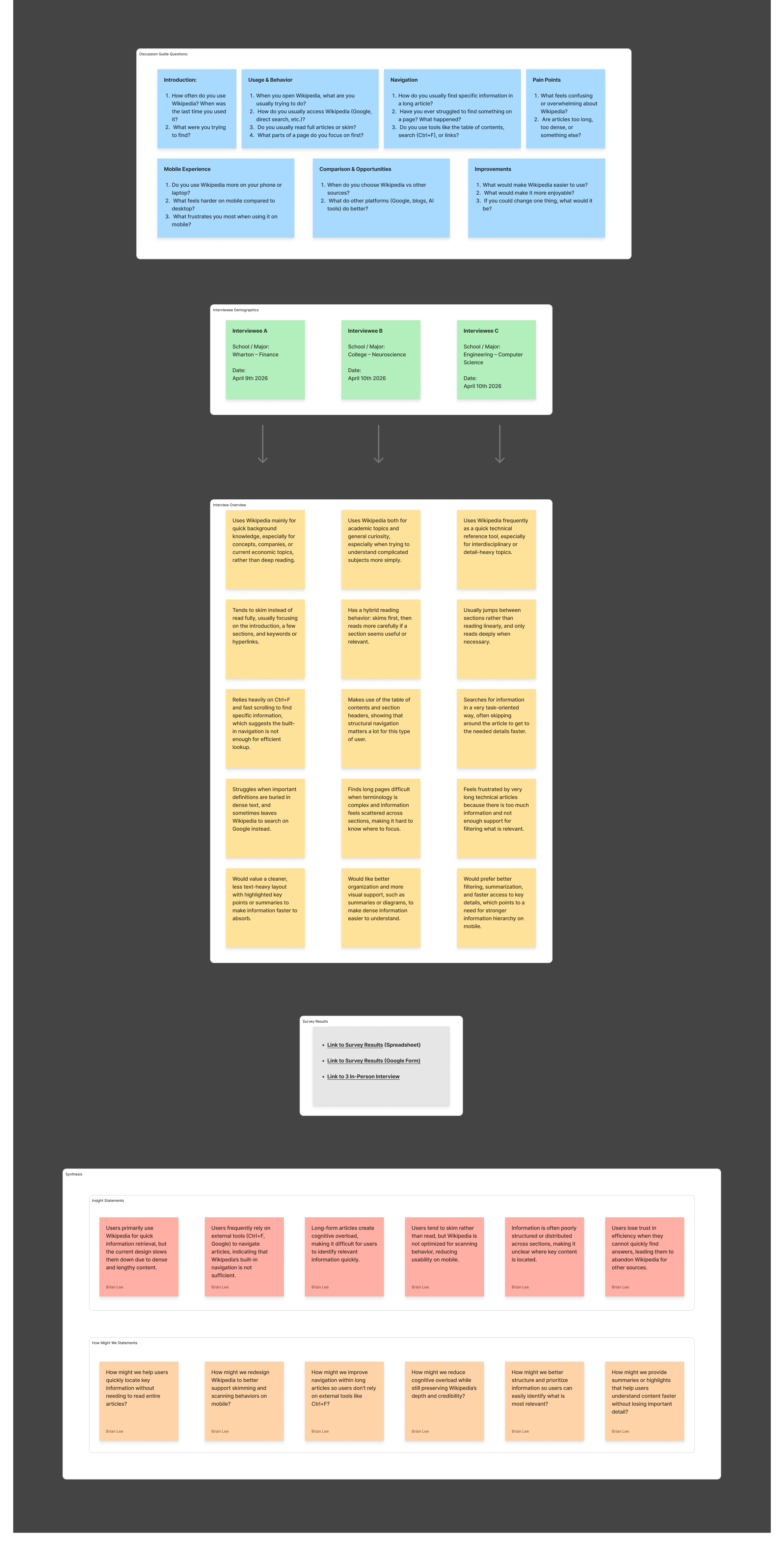 User research synthesis — insight statements and HMW questions