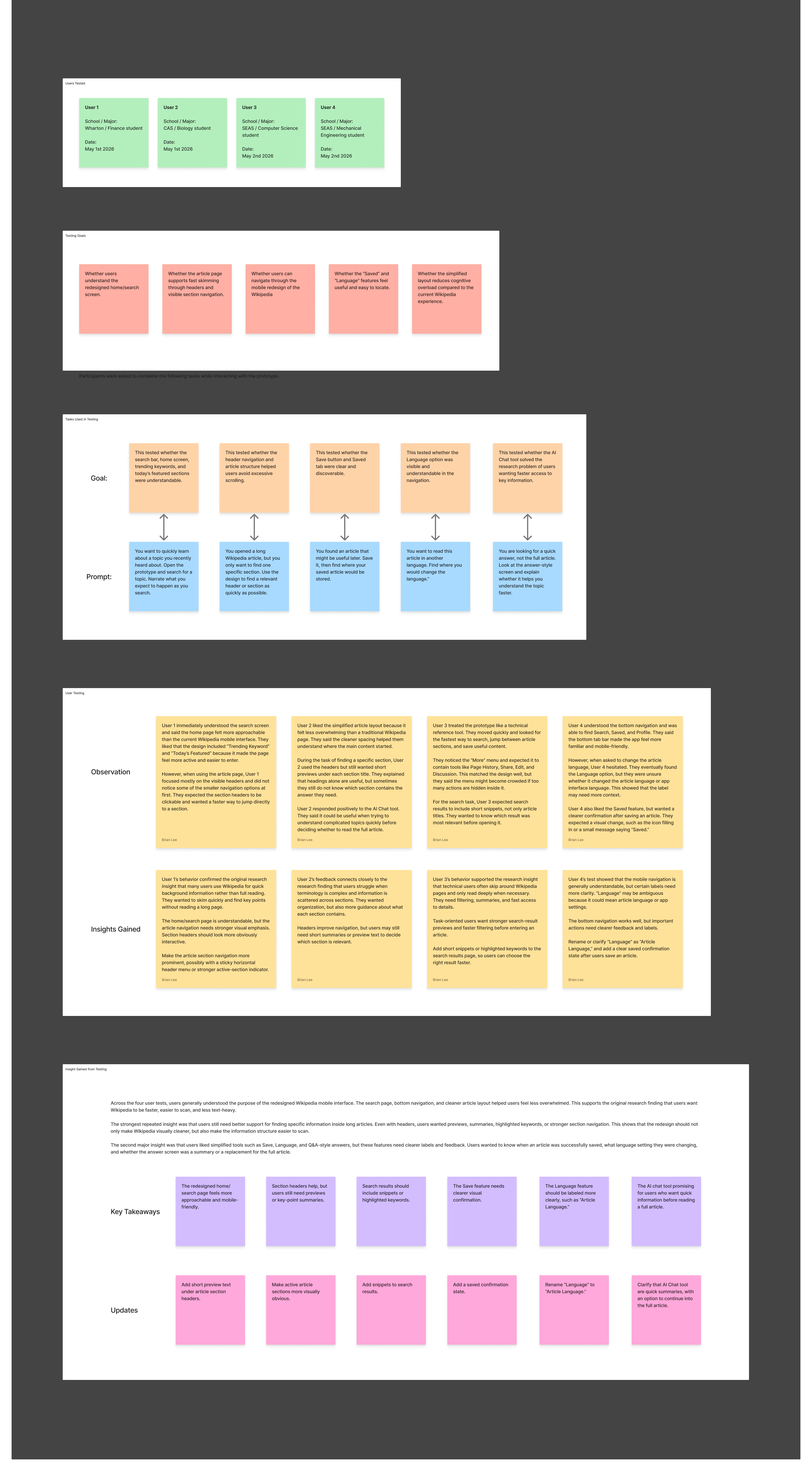 User testing — goals, prompts, observations, and insights per participant